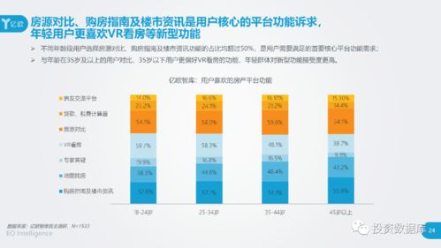 2020中國互聯(lián)網房產服務行業(yè)用戶洞察報告