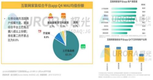 土巴兔 引領互聯(lián)網家裝服務新標桿
