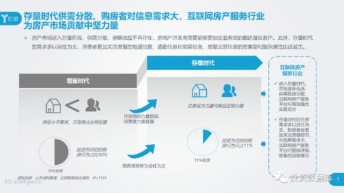 2020中國互聯(lián)網房產服務行業(yè)用戶洞察報告
