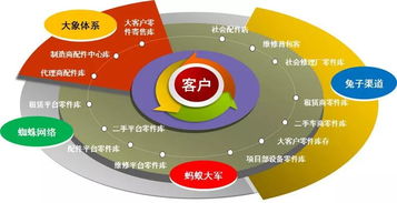 互聯(lián)網(wǎng)信息服務(wù) 深刻變革工程機械生態(tài)圈的新引擎